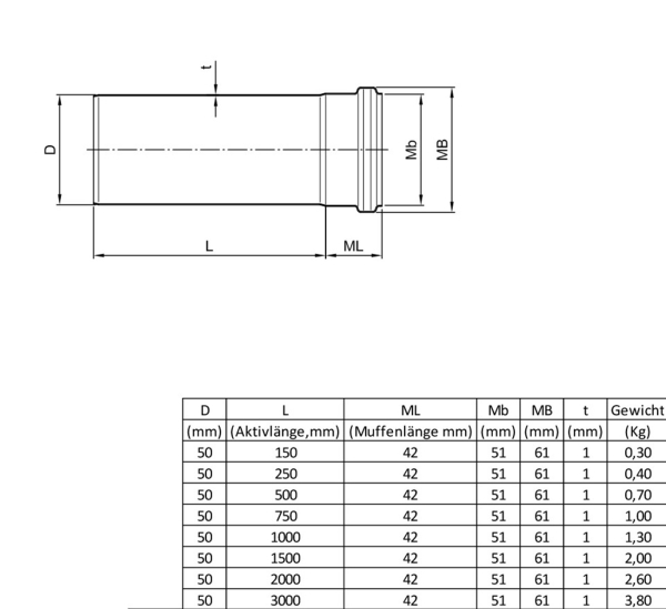 Edelstahlabflussrohr V4A DN 50/250mm